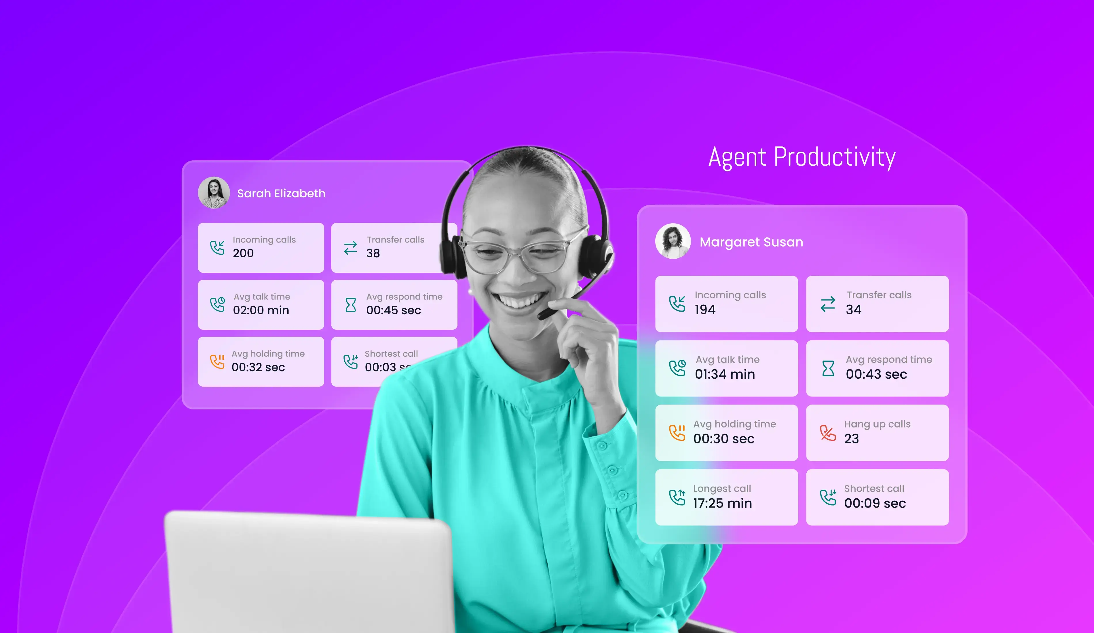 Agent Productivity
